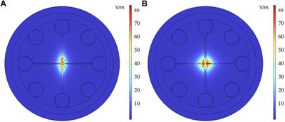 A THz fiber polarization splitter based on anti-resonant hollow-core fiber with the asymmetric dual-suspended cores